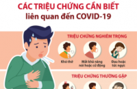 Các triệu chứng cần biết liên quan đến COVID-19