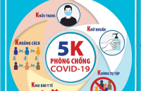 Ban Bí thư yêu cầu thực hiện nghiêm 5K trước nguy cơ dịch bệnh xâm nhập, bùng phát