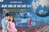 Hưởng ứng Ngày Dân số Thế giới 11/7/2025: Quyền tự quyết về sinh sản trong một Thế giới đang thay đổi